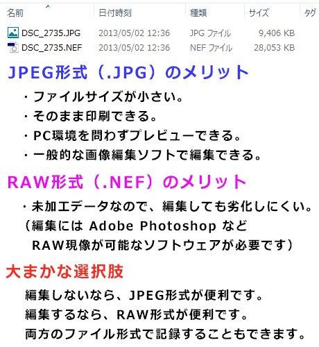 JPEG 形式と RAW 形式のメリット